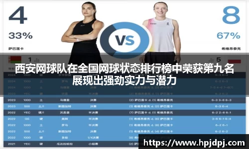 西安网球队在全国网球状态排行榜中荣获第九名展现出强劲实力与潜力